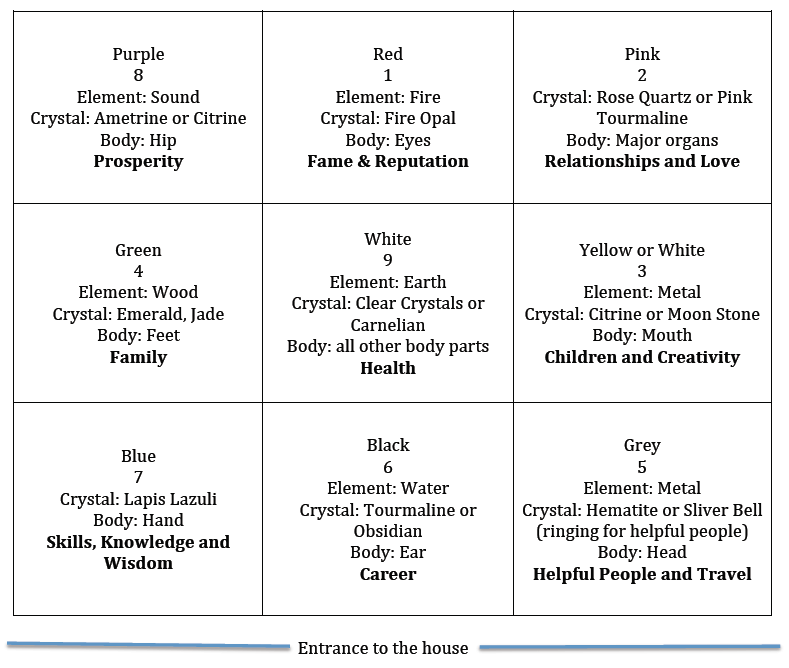 Feng Shui and Crystal Healing to energize your home or workspace